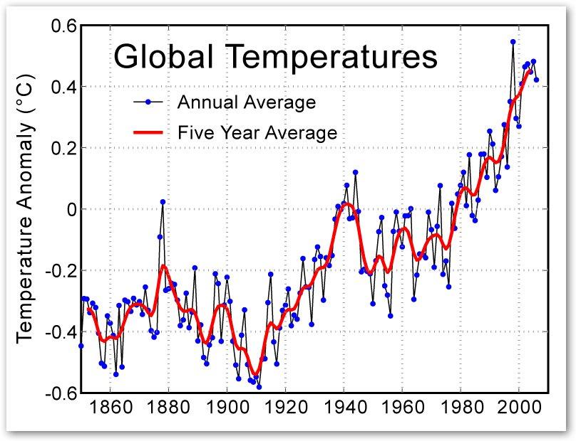 americans-problem-with-global-warming-horwitz